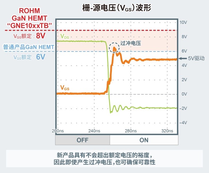 英特尔申请具有底部源极连接的垂直传输晶体管专利将金属源极结构